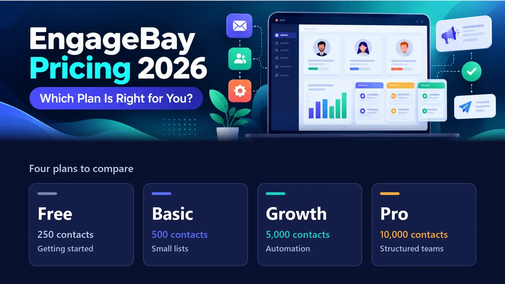 EngageBay Pricing 2026 — CRM illustration with an overview of the four plans, Free, Basic, Growth and Pro, and their contact limits.
